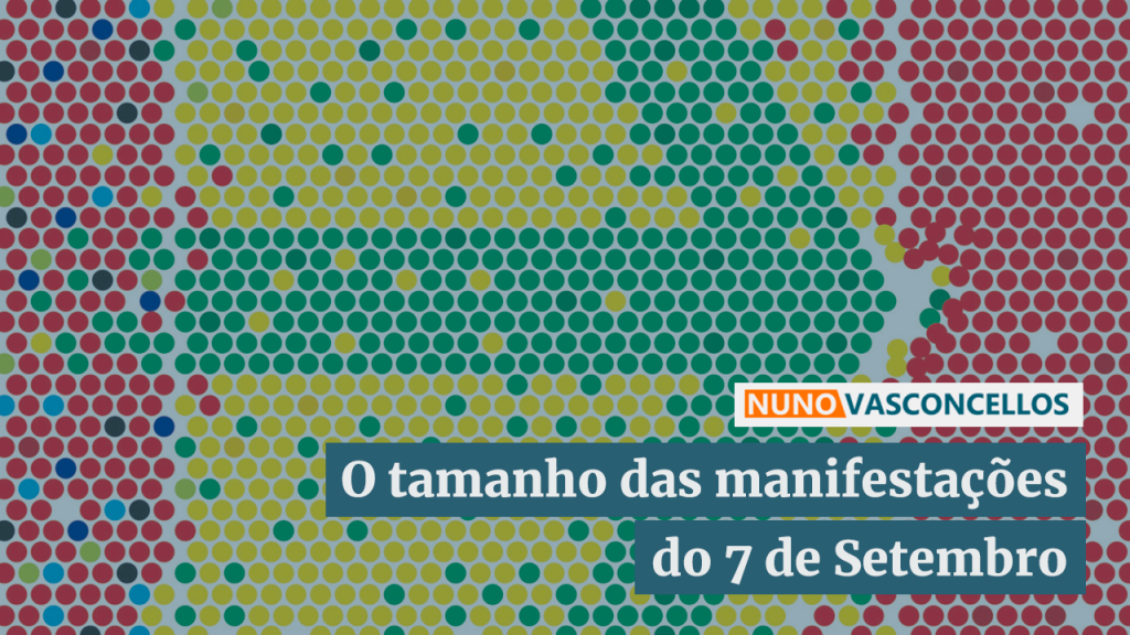 O tamanho das manifestações do 7 de Setembro